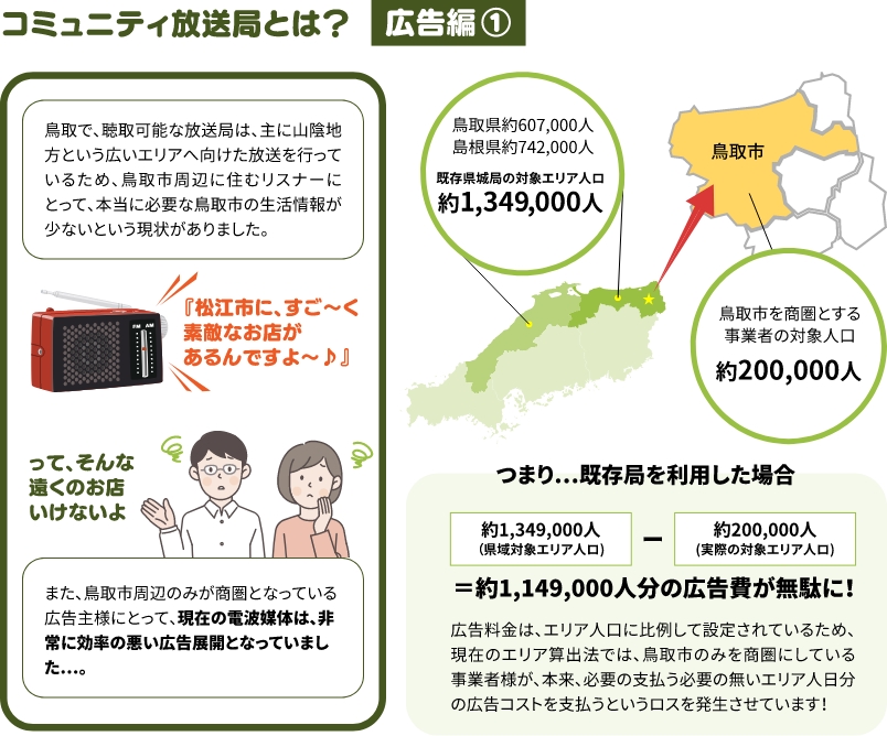 コミュニティ放送局とは？ 広告編①