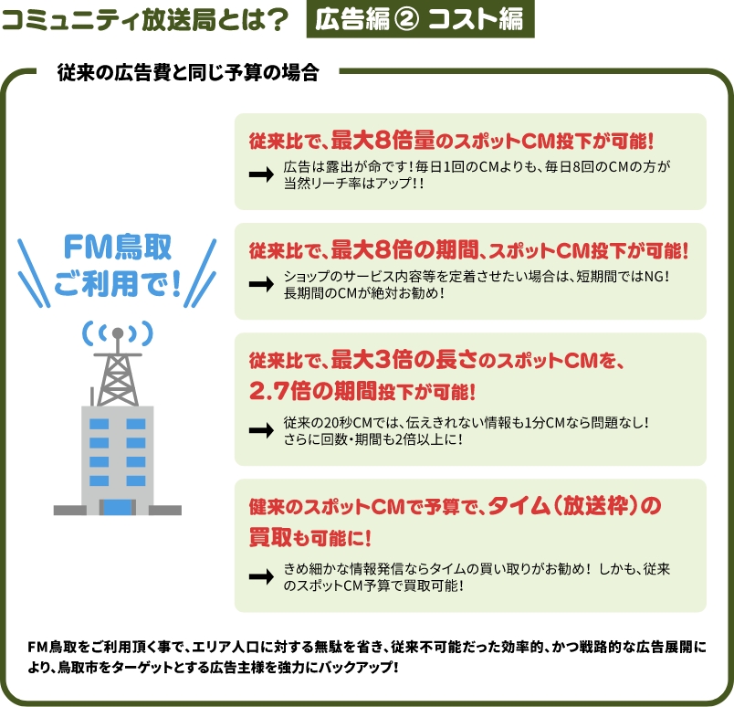 コミュニティ放送局とは？ コスト編②